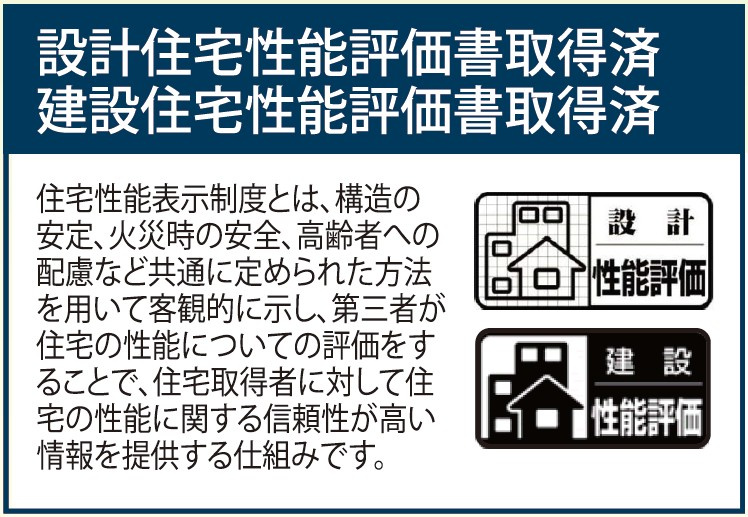 新築戸建・新築建売　玉村町下新田227番　玉村小学校・南中学校のその他