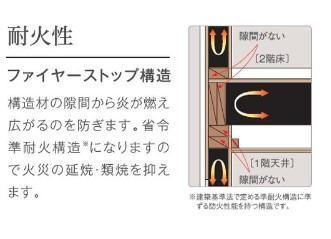 仮）スターテラスⅡ中野東のその他|その他（イメージ）