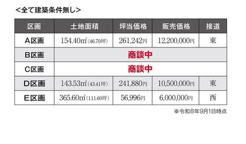 亀崎常盤町２丁目　売り土地【エコタウン亀崎D区画】の区画図