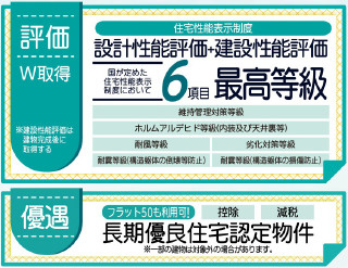 仲介手数料不要　リーブルガーデン菊陽町久保田第二【菊陽中部小・菊陽中】のその他