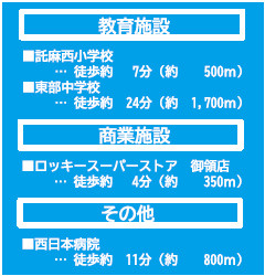 仲介手数料不要　よかタウンAdoble　Bloom東区御領3丁目1期【託麻西小・東部中】の周辺