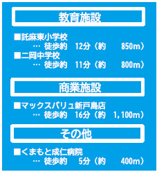 仲介手数料不要　よかタウンAdoble　BloomH東区戸島3丁目2期【託麻東小・二岡中】の周辺