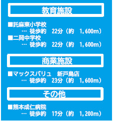 仲介手数料不要　よかタウンAdobe　Bloom東区戸島本町1期【託麻東小・二岡中】の周辺