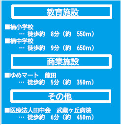 仲介手数料不要　よかタウンBloom北区楠2丁目1期【楠小・楠中】の周辺