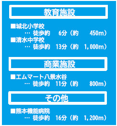 仲介手数料不要　よかタウンBloom北区八景水谷3丁目1期【城北小・清水中】の周辺