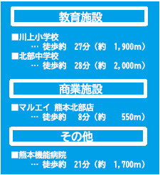 仲介手数料不要　よかタウンBloomH　Cloris　北区飛田2丁目1期【川上小・北部中】の周辺