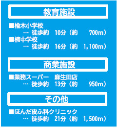 仲介手数料不要　よかタウンBloom北区楡木2丁目2期【楡木小・楠中】の周辺