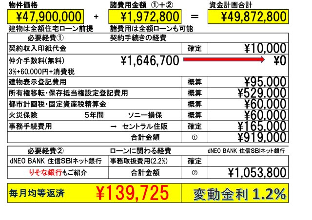 【GRAFARE】立川市若葉町６期のその他|「りそな銀行」(立川住宅ローンセンター)を弊社ではご紹介しております。お客様のご希望の金融機関も利用可能です。
