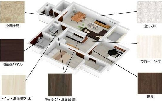 REGALEST鶴舞のその他