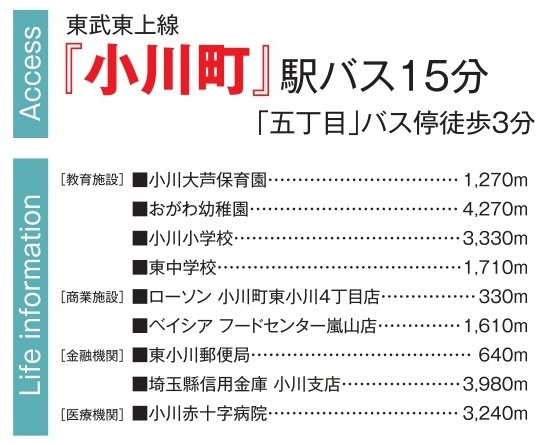 【仲介手数料無料】新築戸建　小川町東小川5-20-17（全1棟）の周辺