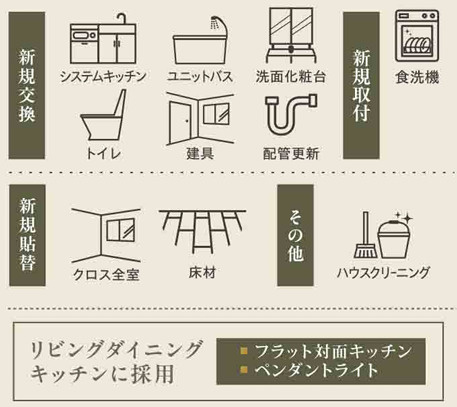 【その他】 | レクセル海老名　10階　1SLDK　リフォーム済み【仲介手数料無料】 | 海老名市を中心に地域密着で営業♪不動産のことなら「大樹不動産」へ