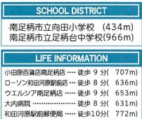 【周辺】 | 南足柄市狩野　新築戸建て　大雄山線「富士フィルム前駅」徒歩5分