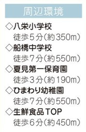 船橋市夏見4丁目７９７番の周辺