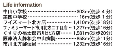 市川市中山1丁目の周辺
