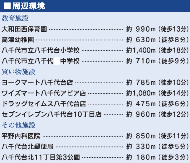 八千代市八千代台北11丁目の周辺
