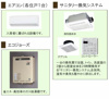 【設備】マイ メゾン 今 