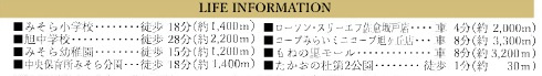 四街道市たかおの杜1期の周辺