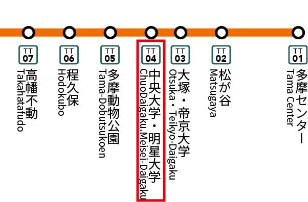 【地図】 | 中央大学と明星大学に直結していることから、駅から徒歩1分程度の場所に大学の警備員がおり、治安は良好で夜間に一人歩きをしても安心です。また、学生で賑わっており活気があります。