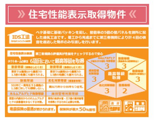 【その他】 | 【仲介手数料０円】相模原市中央区田名16期1棟　新築一戸建て　 | 【仲介手数料０円】相模原市中央区田名16期　新築一戸建て　全1棟