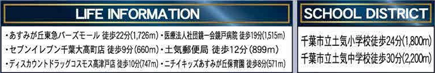 千葉市緑区高津戸町第５の周辺