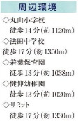 船橋市丸山2丁目132番の周辺