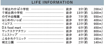 千葉市若葉区千城台北１丁目３期の周辺