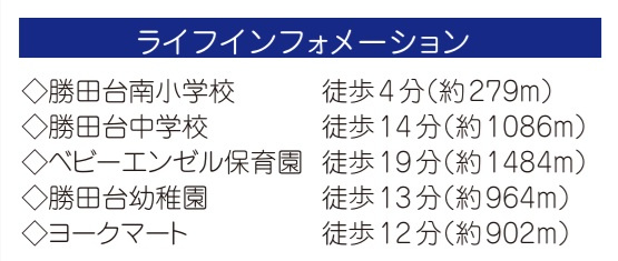 八千代市勝田台5丁目11番の周辺