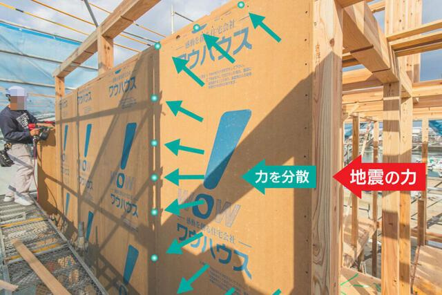 岡山市北区辛川市場の中古一戸建のその他|ワウパネル（モノコック構造）…