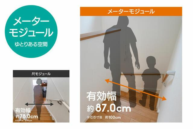 岡山市北区辛川市場の中古一戸建のその他|従来の尺モジュールから約９ｃ…