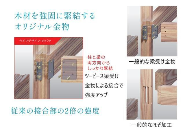 岡山市北区平田の中古一戸建のその他|安心して暮らせる我が家にする…