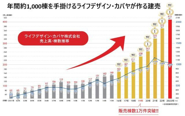 岡山市北区平田の中古一戸建の地図|ライフデザイン・カバヤは年間…