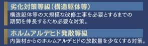 【その他】 | 中央区上溝 A号棟 | 劣化対策等級　ホルムアルデヒド発散等級