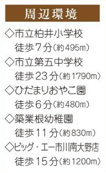 市川市柏井町1丁目1276番の周辺