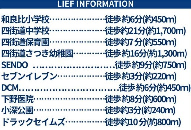 四街道市和良比４期の周辺