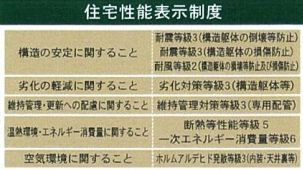 【その他】 | 緑区相原2丁目 全1棟 第49 | 住宅性能評価書対応（設計・建設）　耐震等級取得