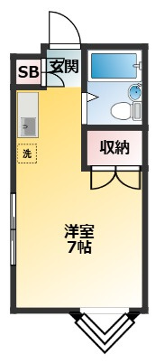 祐天寺グリーンマンションの間取り