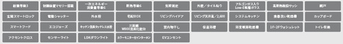 【設備】 | 【仲介手数料０円】相模原市緑区町屋4丁目　新築一戸建て　全3棟 | 相模原市緑区町屋4丁目　新築一戸建て　全3棟