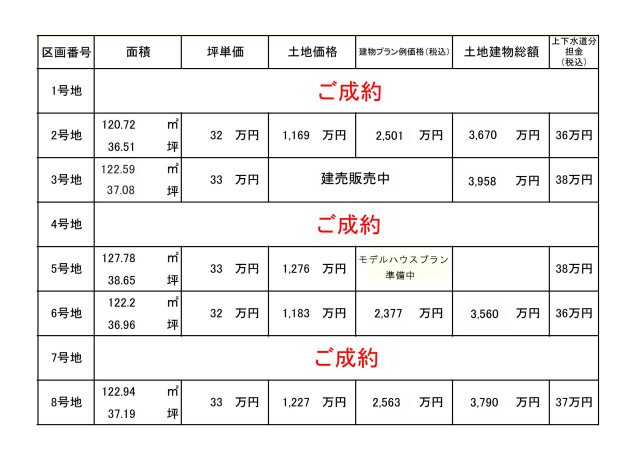【その他】 | 高知市石立町/3号地