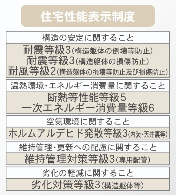 新築戸建・新築建売　西郷村小田倉第36　熊倉小・西郷第一中のその他