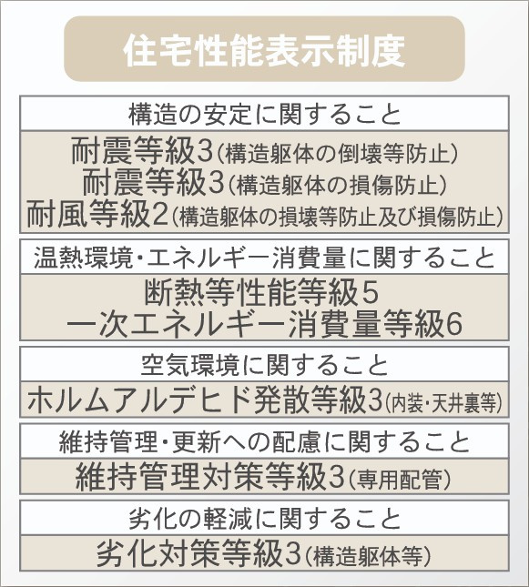 新築戸建・新築建売　白河市石切場第4　第二小・第二中のその他