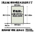 売土地　堺市堺区大浜北町１丁目の画像