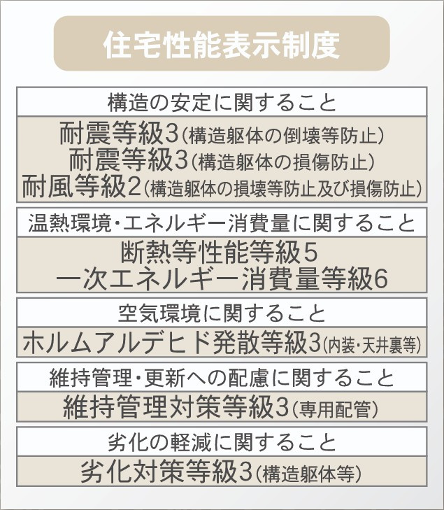 新築戸建・新築建売　那須塩原市豊浦南町第6　共栄小・厚崎中のその他