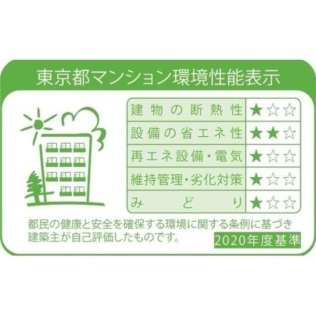 ザ・グラヴィティ新宿の省エネ性能ラベル