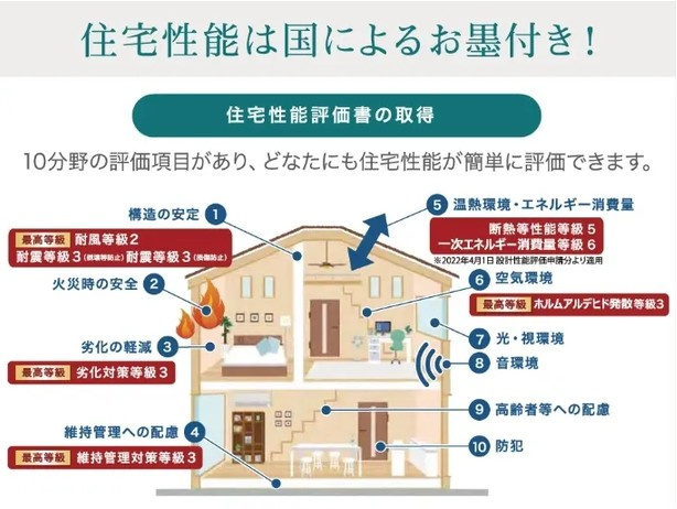 久喜市西のその他