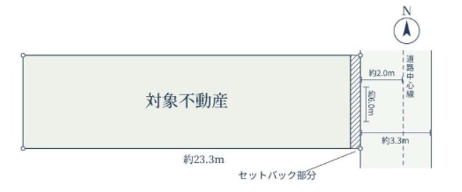 品川区旗の台　建築条件なし売地の土地図