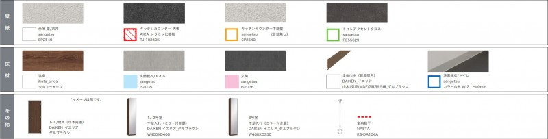 ｒｏｂｏｔ　ｈｏｍｅ　鶴里Ⅱの設備