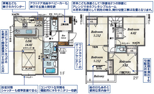 川越市霞ケ関北5丁目 5期の間取り|3LDK