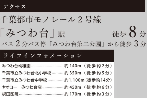 千葉市若葉区みつわ台４丁目７期の周辺