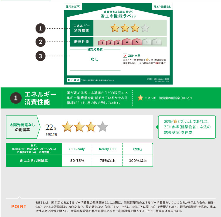 クレイドルガーデン八戸市一番町第3　1号の省エネ性能ラベル