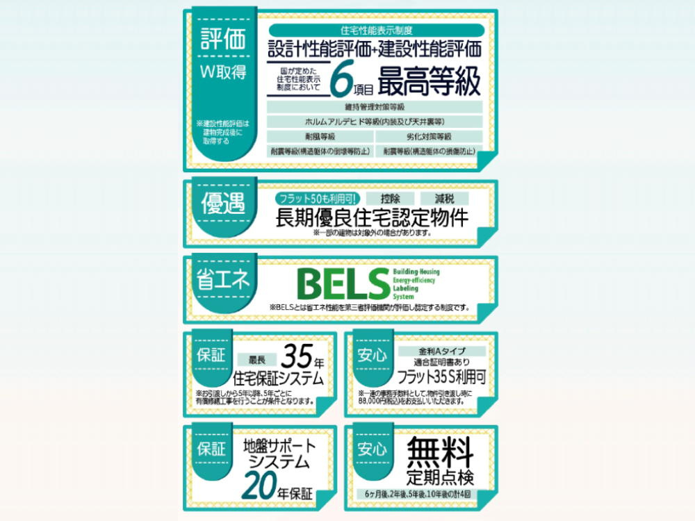 haji079Livele Garden.S総社中原第８ 新築分譲住宅 全1棟のその他